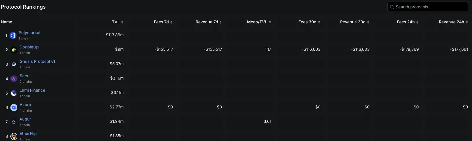 资本下注预测市场,Polymarket与Kalshi谁更胜一筹?