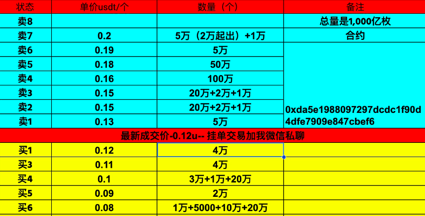 WLFI解锁倒计时：特朗普15.75%巨鲸持仓，市场能否承受“总统抛压”？