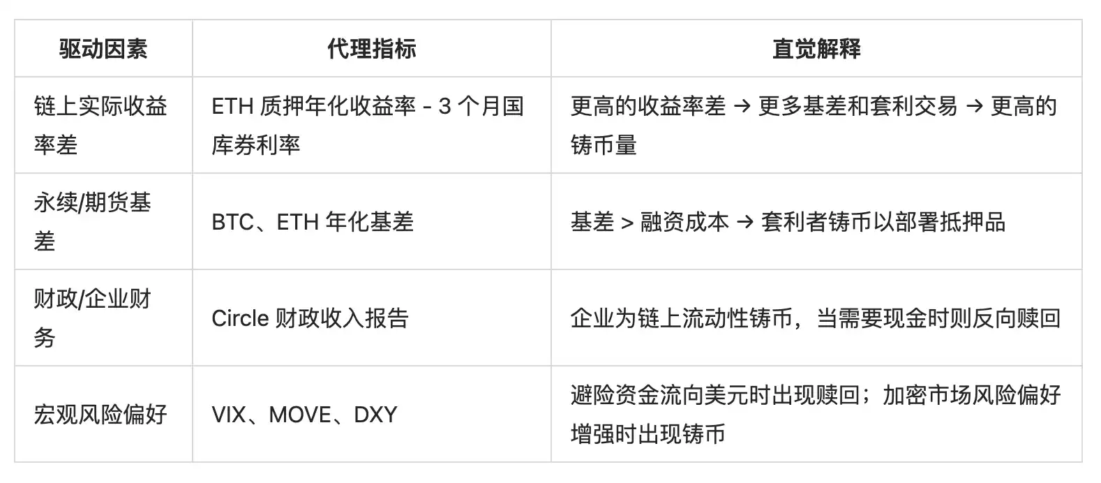USDC供应与Circle估值:数据解构580亿美元市值的底层逻辑
