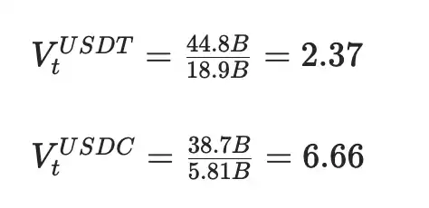 USDC供应与Circle估值:数据解构580亿美元市值的底层逻辑