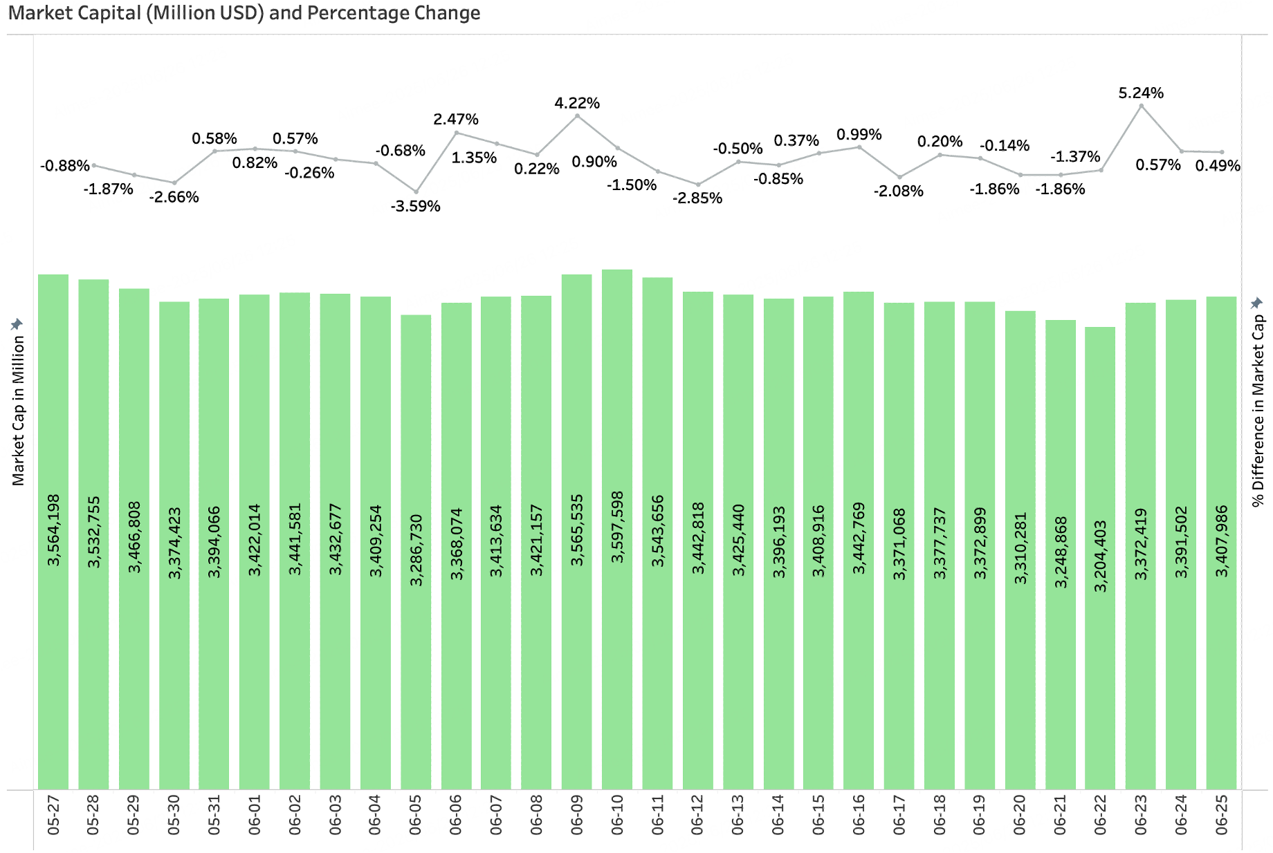BitMart Insights | 6月市场全回顾