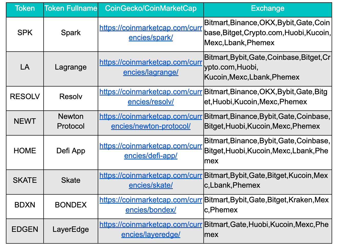 BitMart Insights | 6月市场全回顾