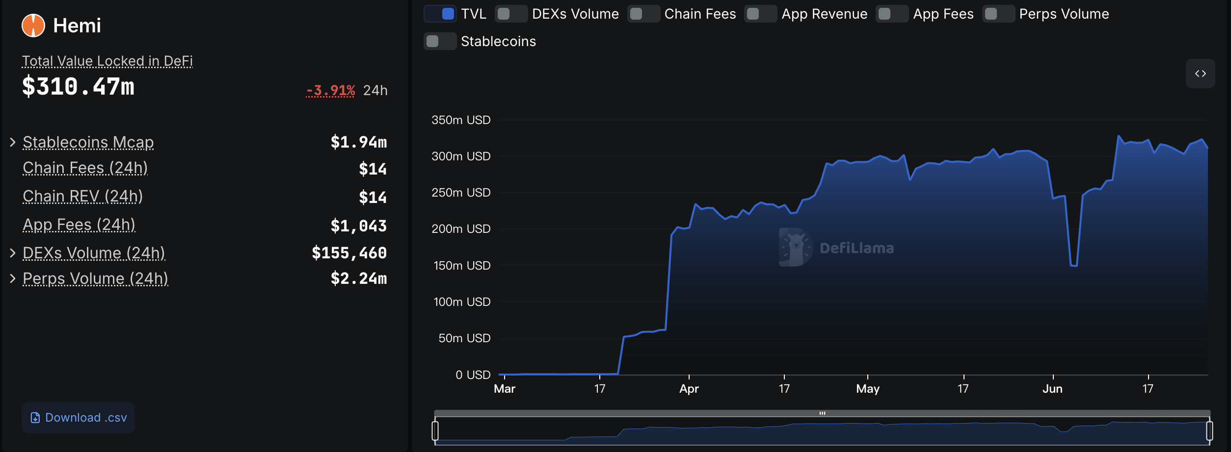Hemi Network:打通比特币与以太坊互操作性的L2新星