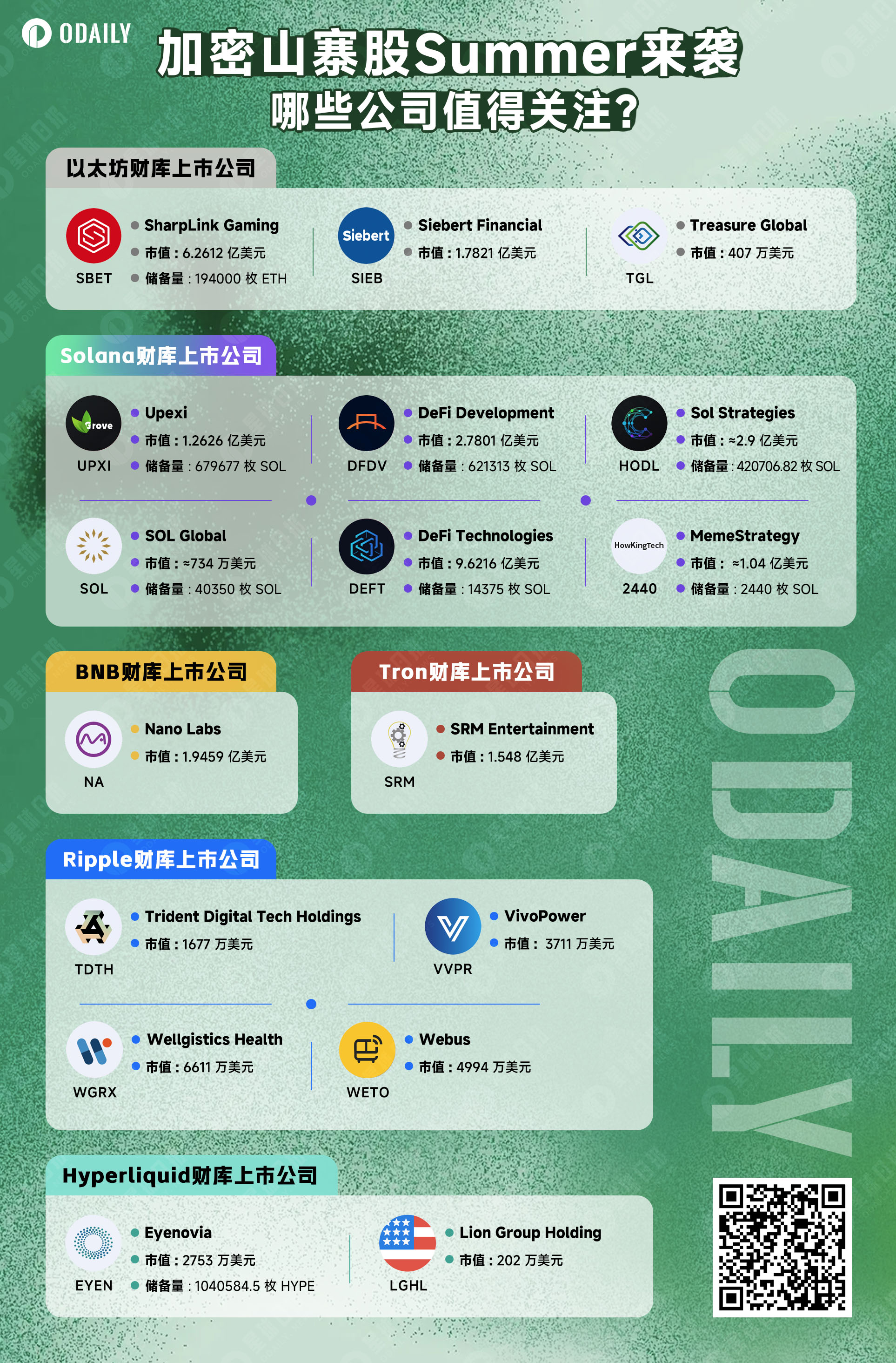 每周编辑精选 Weekly Editor's Picks(0621-0627)