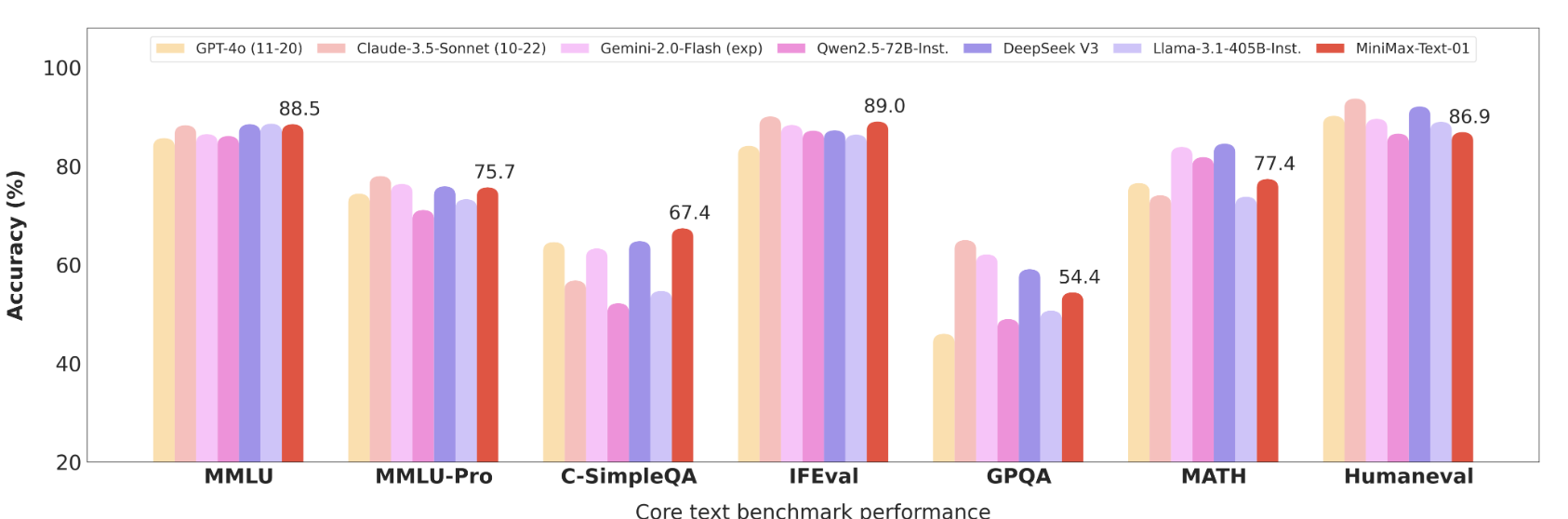 Gate研究院：2025下半年Meme新叙事指南