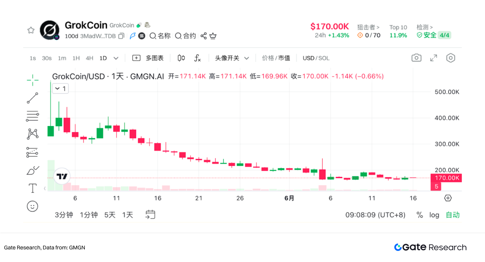 Gate研究院：2025下半年Meme新叙事指南