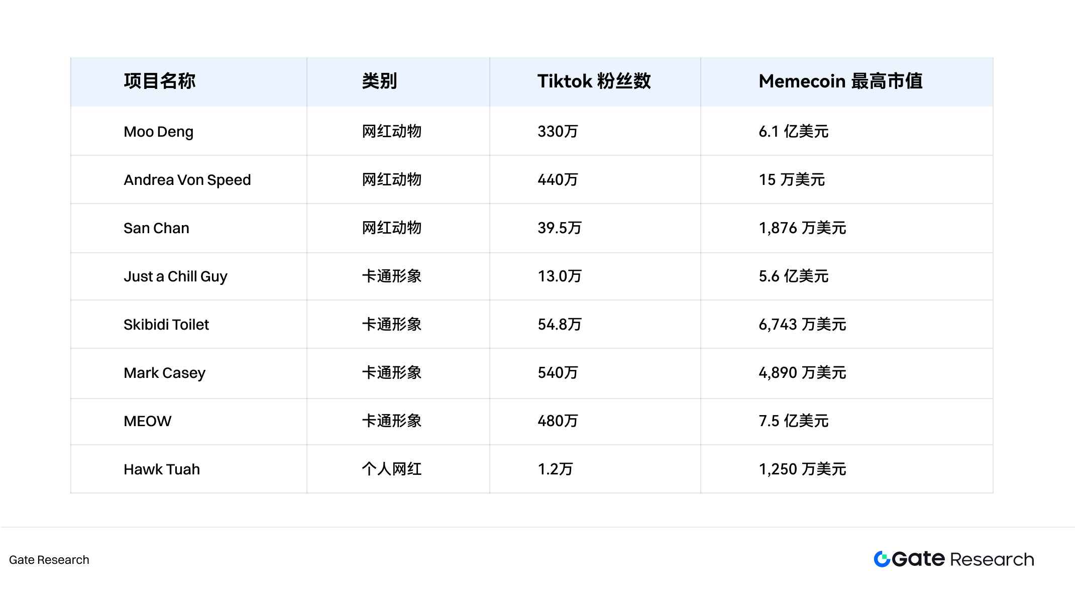 Gate研究院：2025下半年Meme新叙事指南