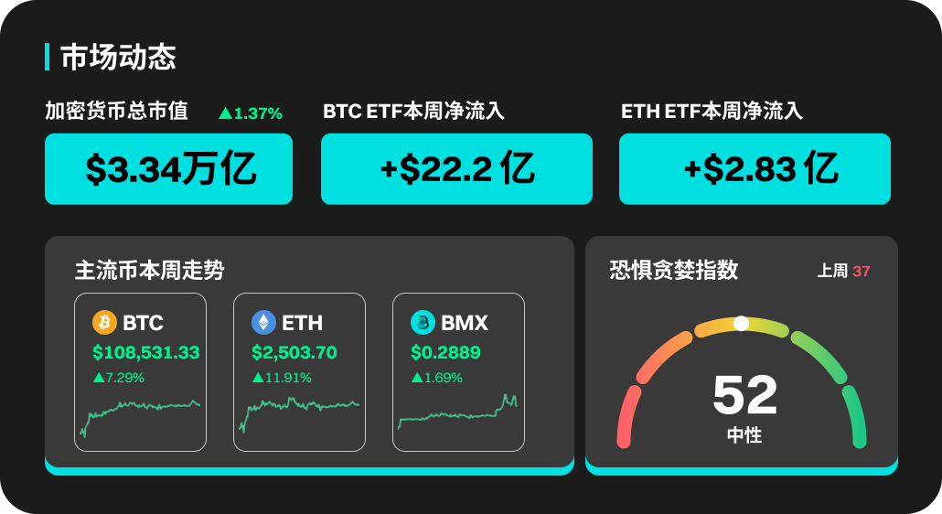 BitMart市场行情周报（6.23-6.29）