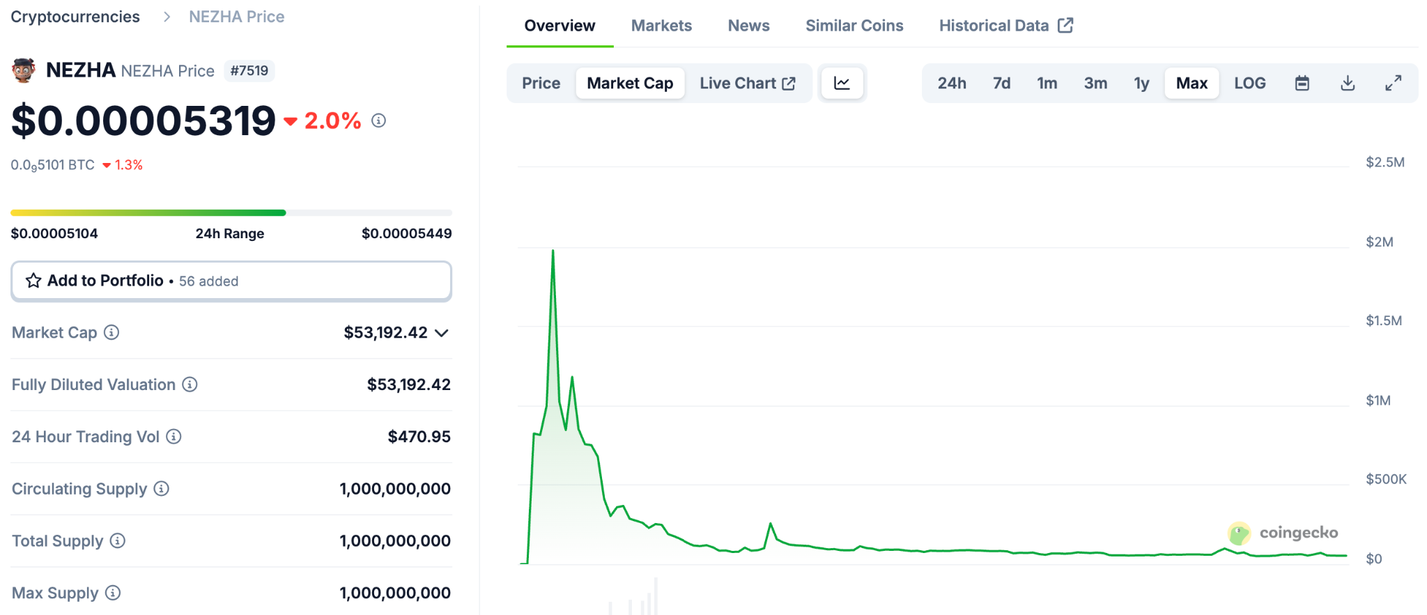 Gate研究院：2025下半年Meme新叙事指南