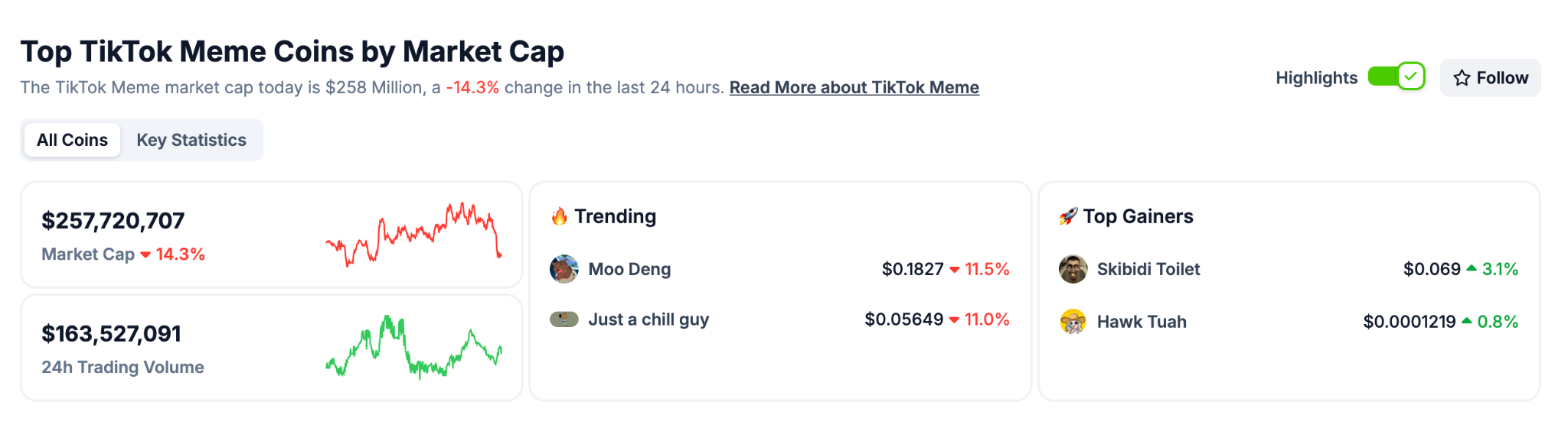 Gate研究院：2025下半年Meme新叙事指南