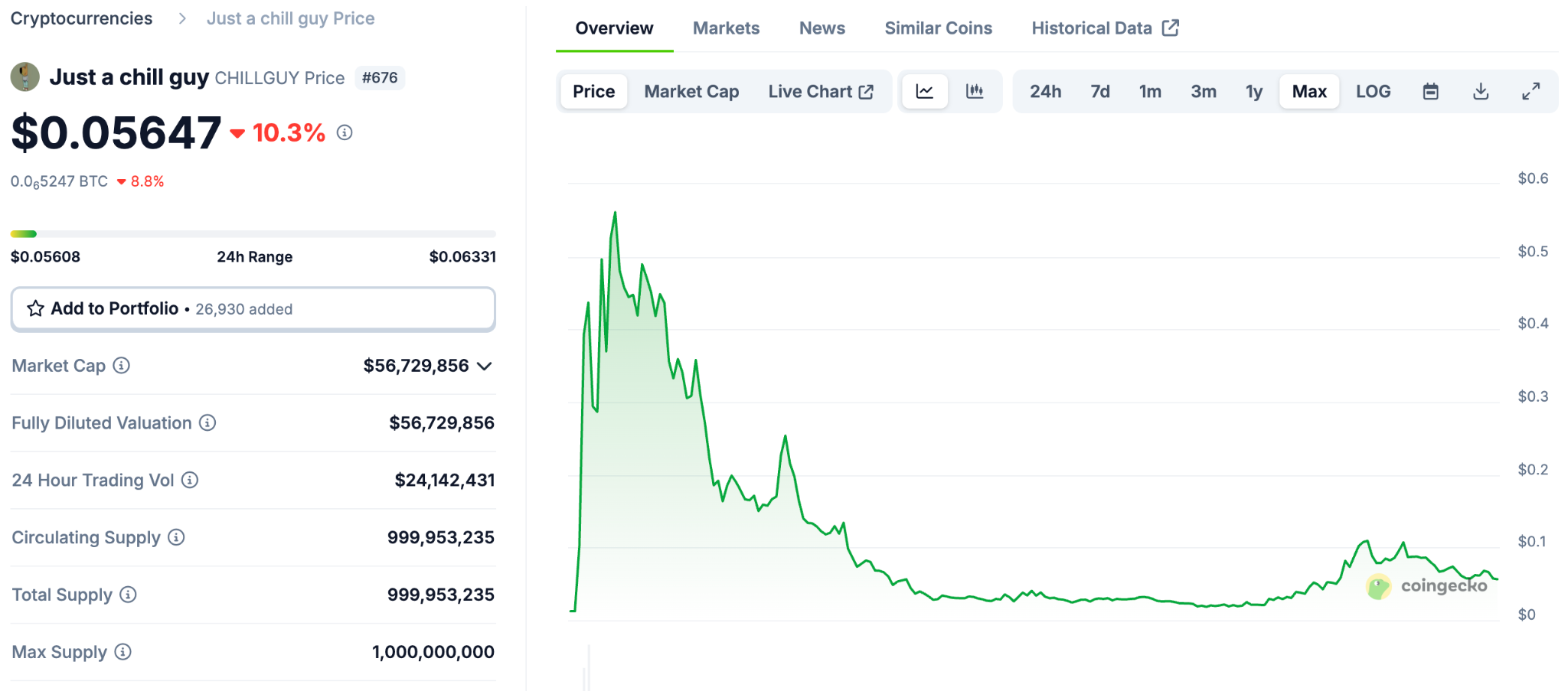 Gate研究院：2025下半年Meme新叙事指南