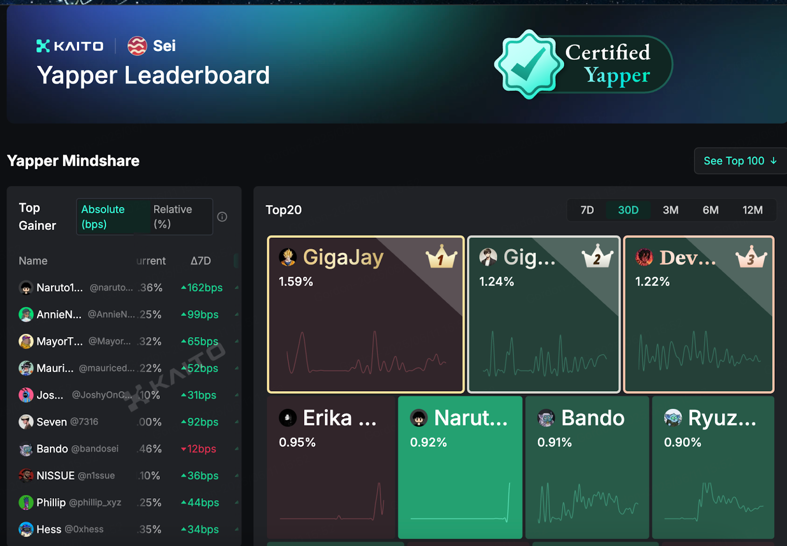 重构链上叙事:Base生态在讲什么新故事?