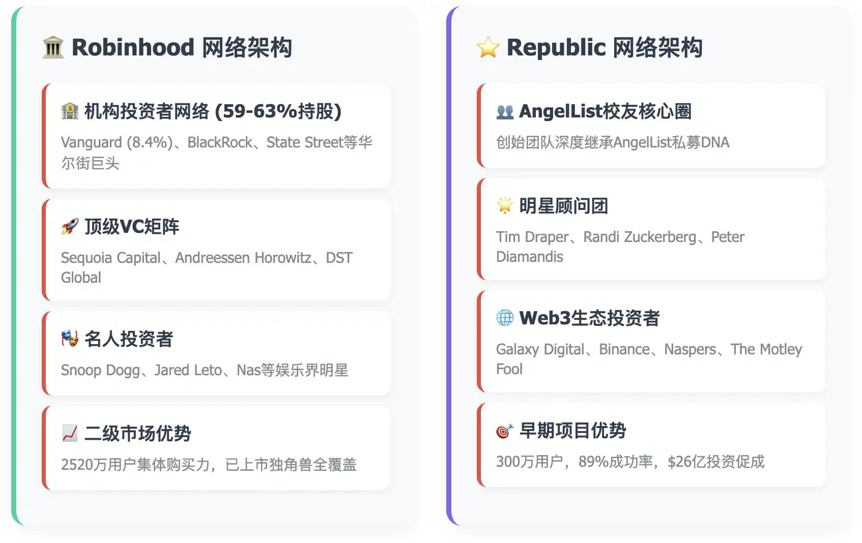 散户也能投SpaceX？Republic推出Mirro Token打通私募市场