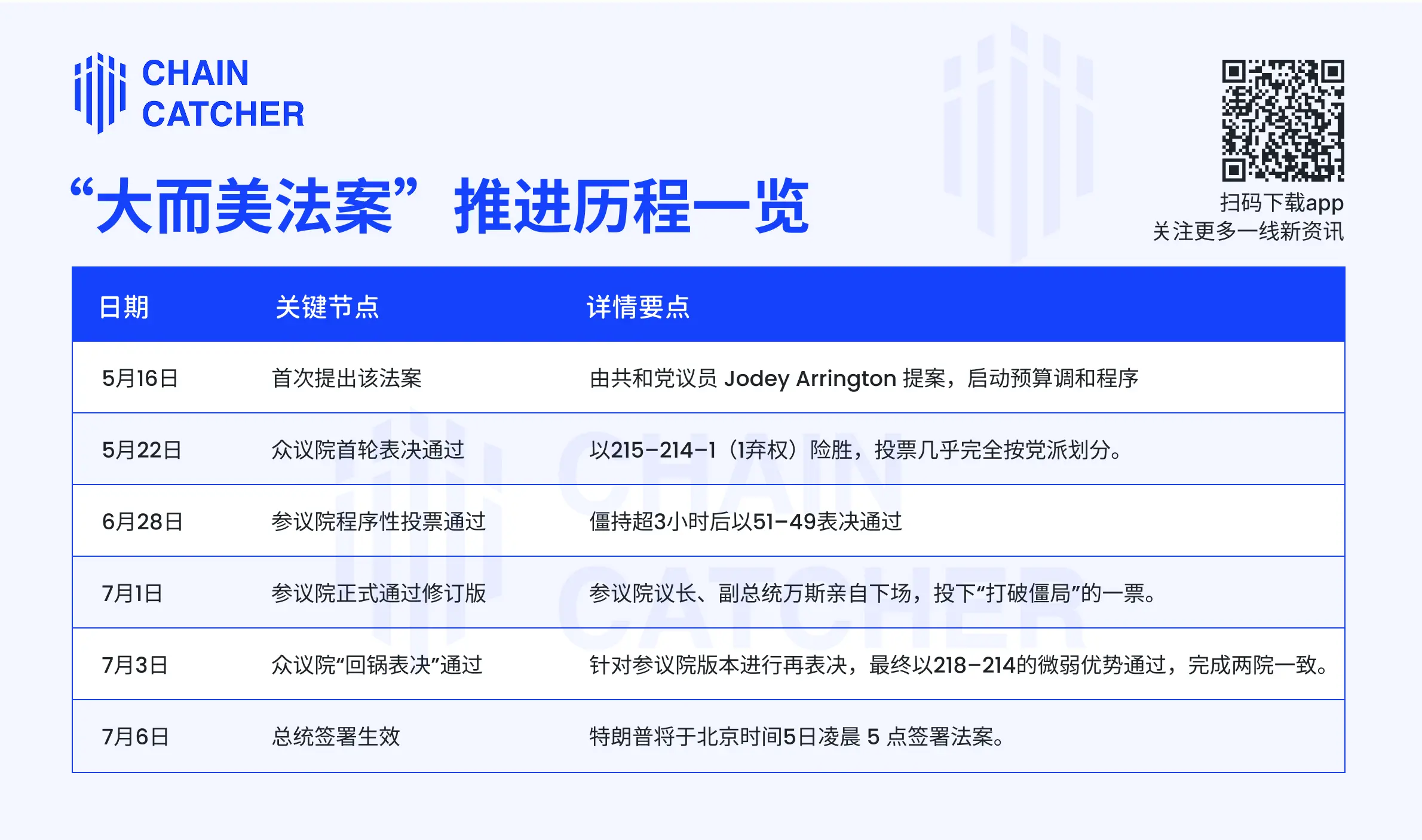 《美丽大法案》惊险通关，一览869页文本背后的权力角逐