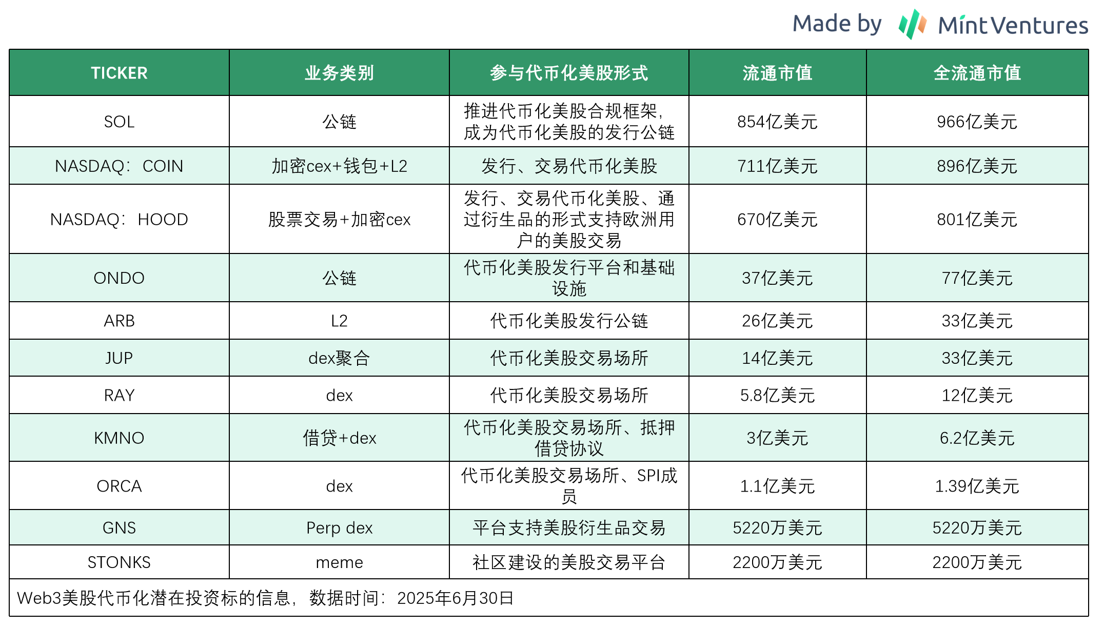 Mint Ventures：代币化美股市场现状和前景分析