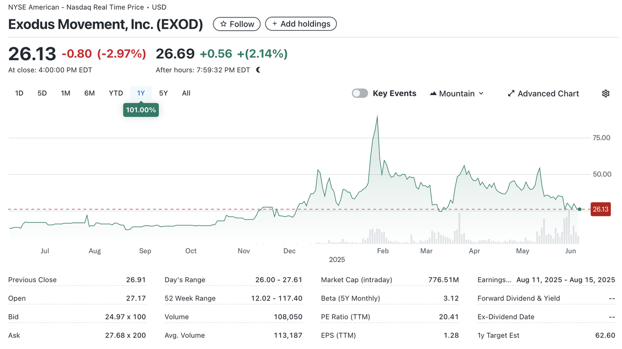 Mint Ventures：代币化美股市场现状和前景分析