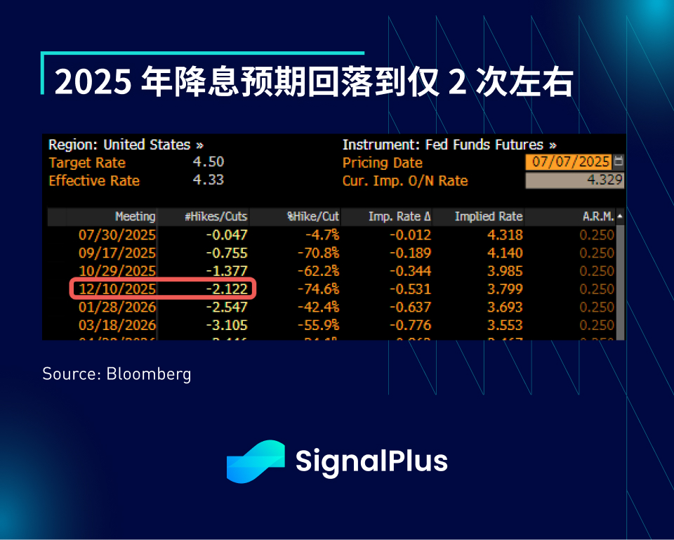 SignalPlus宏观分析特别版：Up Only