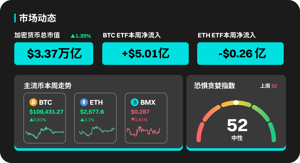 ​BitMart市场行情周报（6.30-7.06）