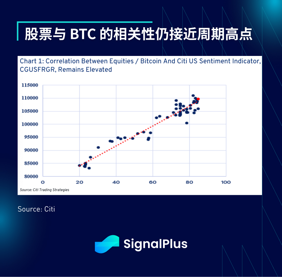 SignalPlus宏观分析特别版：Up Only