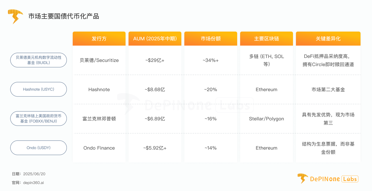 贝莱德BUIDL基金深度拆解,如何影响RWA格局