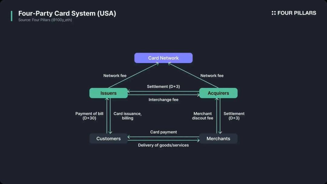 Stripe L1猜想：从支付巨头到区块链颠覆者，一场支付范式革命的预演？