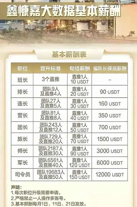 130亿元、200万受害者：起底稳定币「走资」第一大案「鑫慷嘉」