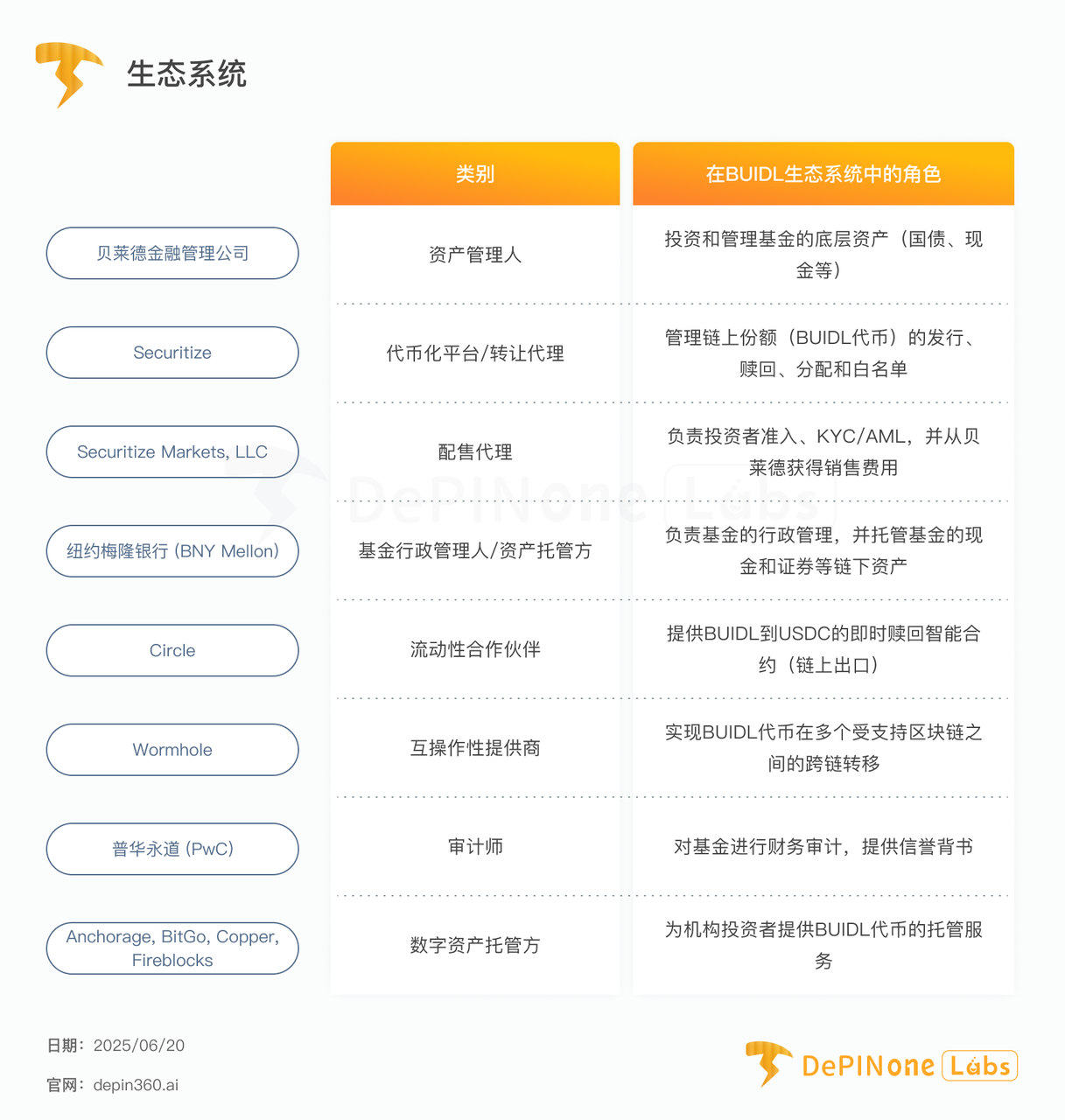 贝莱德BUIDL基金深度拆解,如何影响RWA格局
