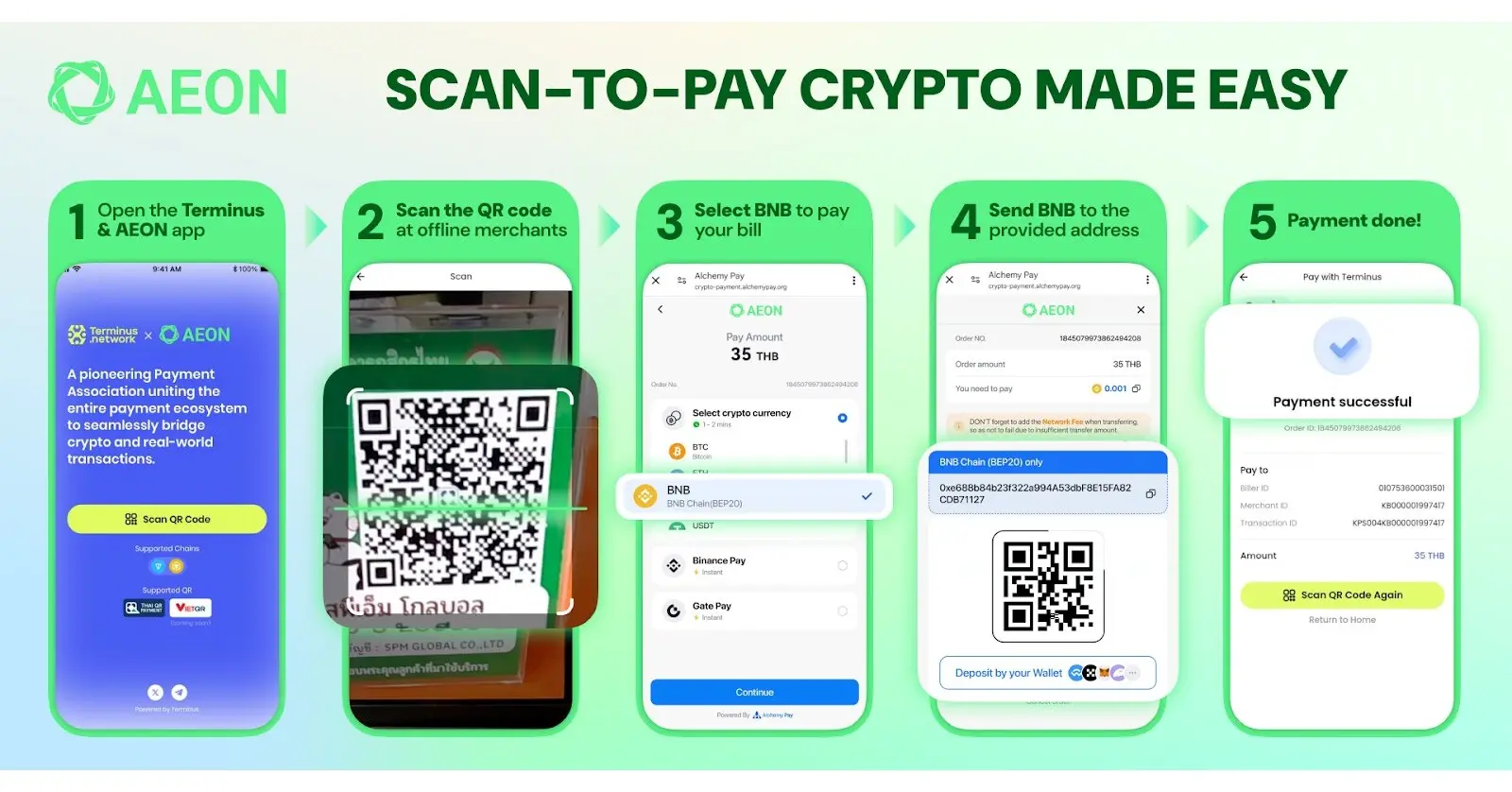 AEON 扫码支付解决方案