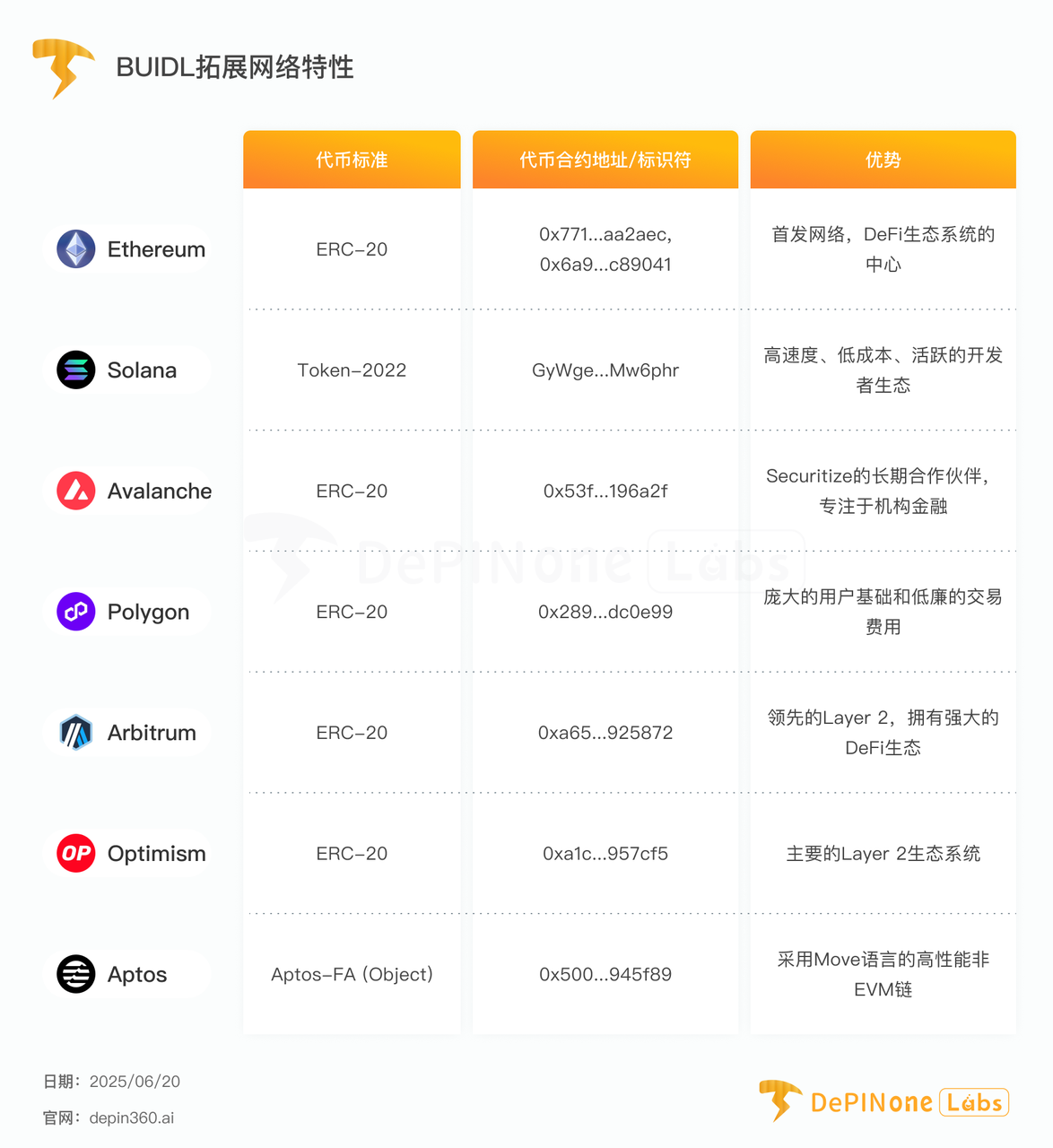 贝莱德BUIDL基金深度拆解,如何影响RWA格局