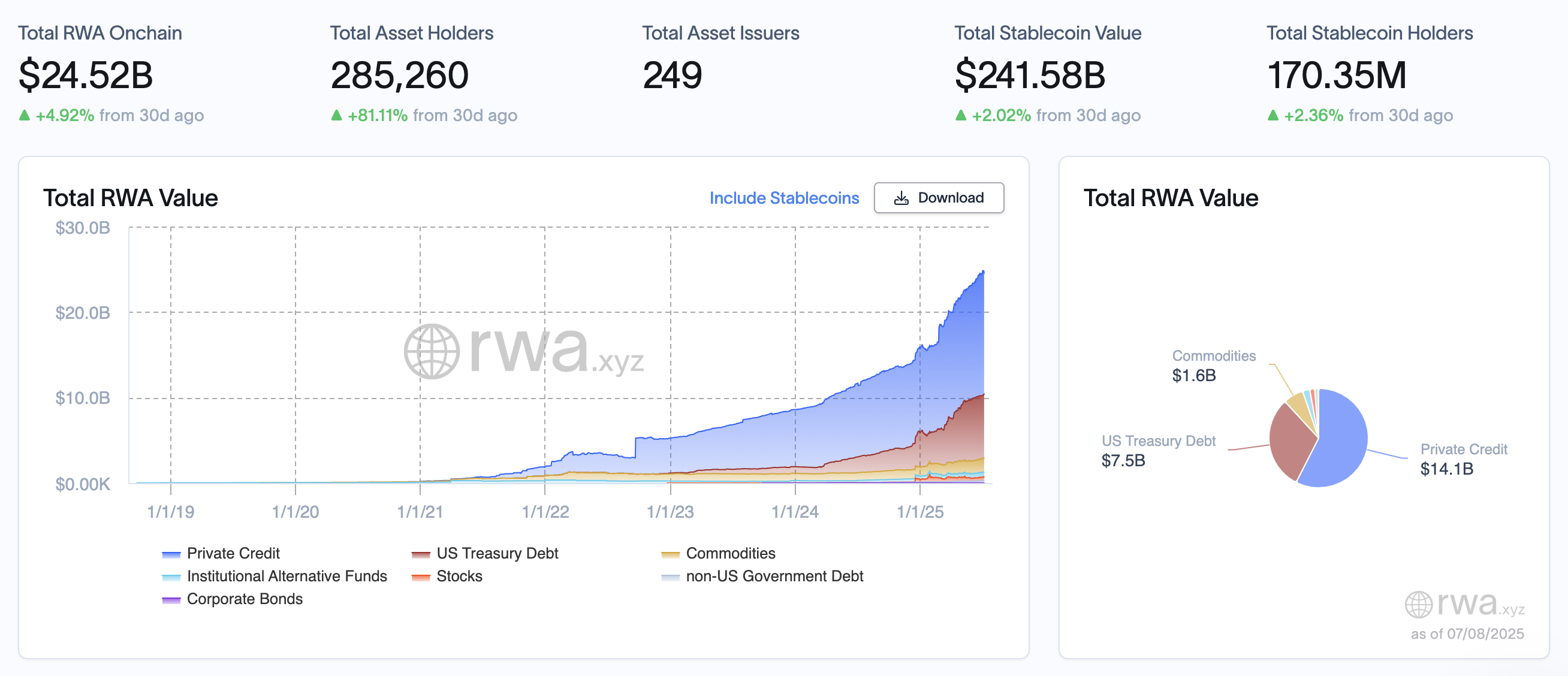 RWA周报｜欧盟已向53家加密企业发放MiCA牌照；Robinhood代币化股票面临欧盟审查（7.2-7.8）