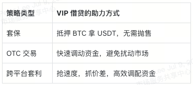 加入 XT VIP 借贷，轻松赢黄金