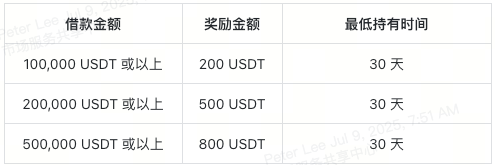 加入 XT VIP 借贷，轻松赢黄金