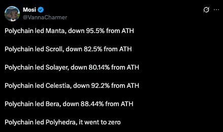 6500万美元难救主？Eclipse生态危机背后的Layer2困局