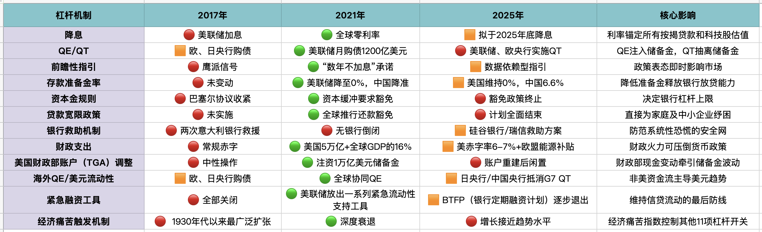 暴涨后的沉思：我们正处于宏观周期的哪个阶段？