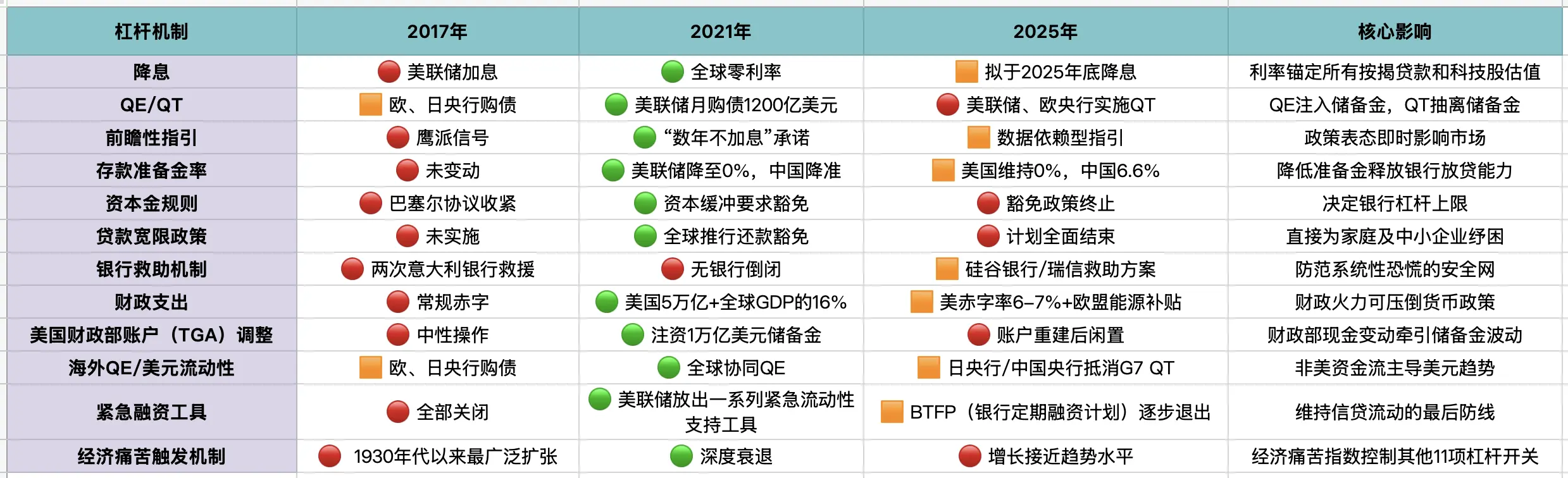 暴涨后的沉思：我们正处于宏观周期的哪个阶段？