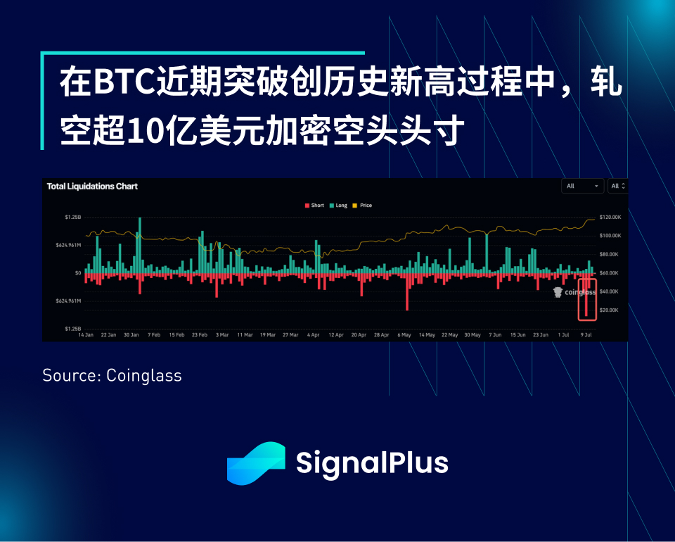 SignalPlus宏观分析特别版:Tariffs 2.0