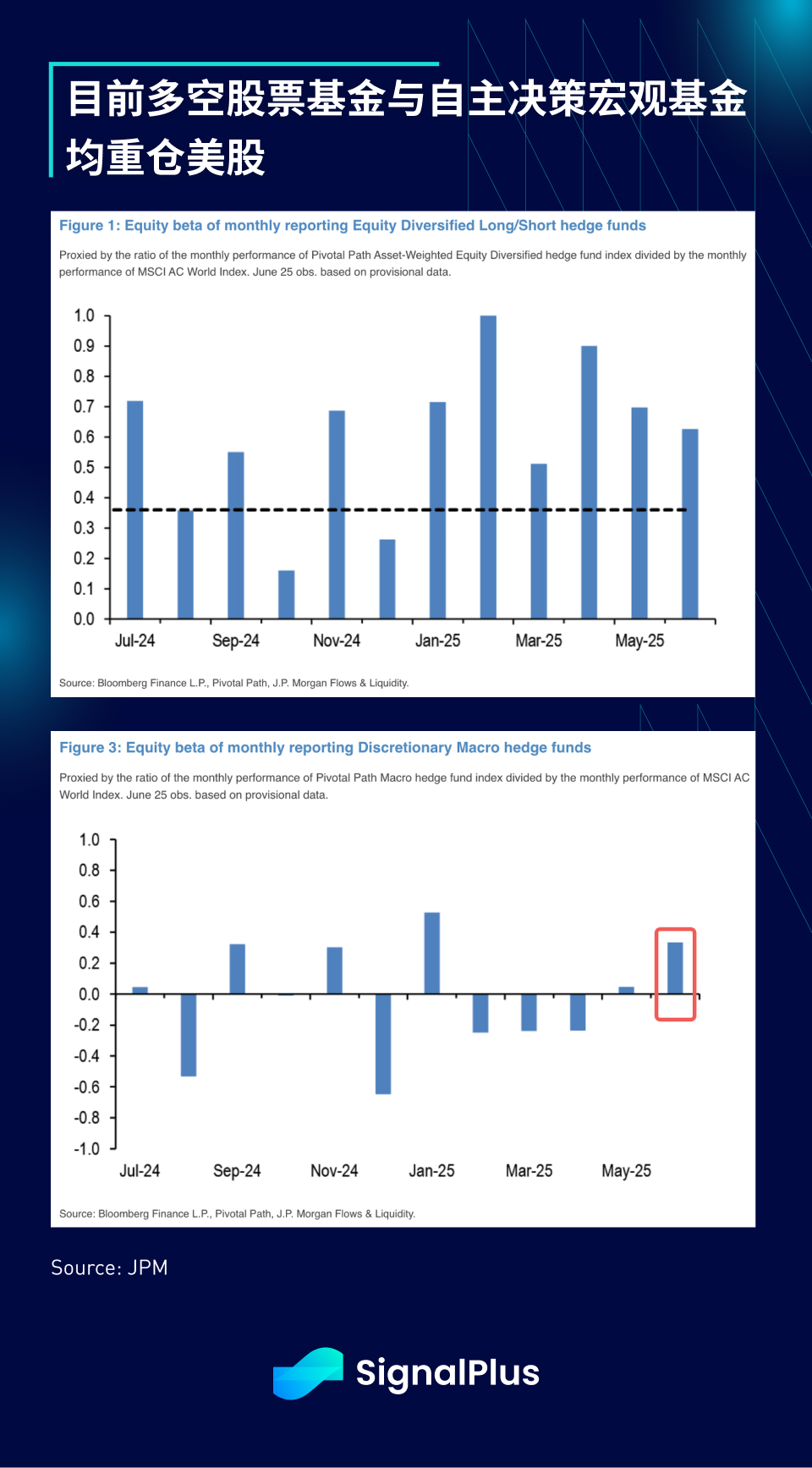 SignalPlus宏观分析特别版:Tariffs 2.0