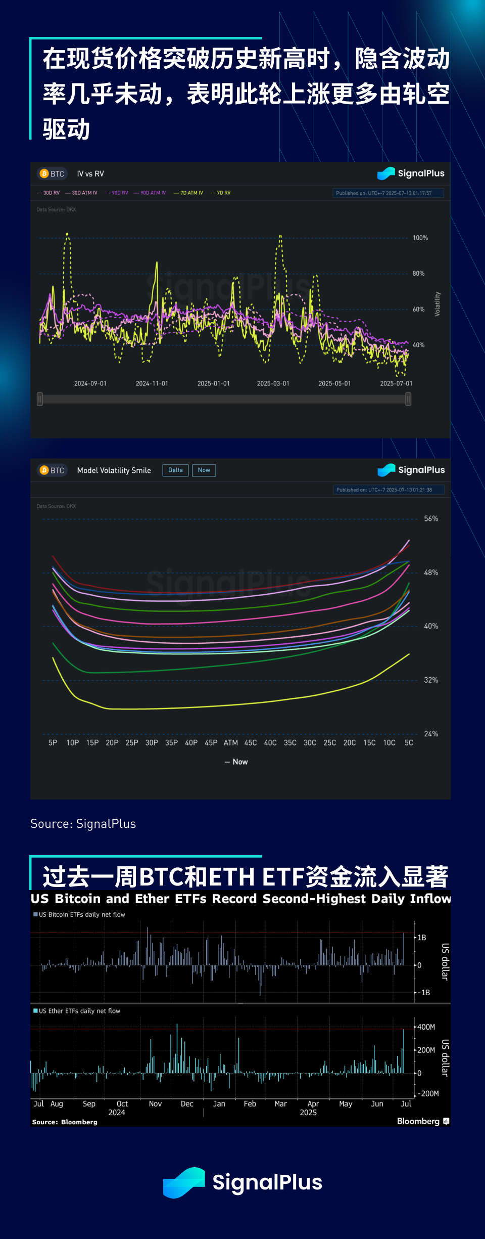 SignalPlus宏观分析特别版:Tariffs 2.0