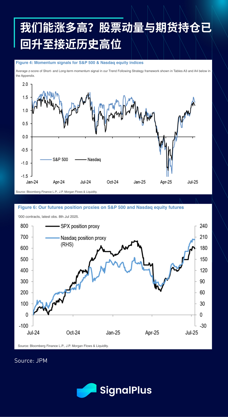 SignalPlus宏观分析特别版:Tariffs 2.0