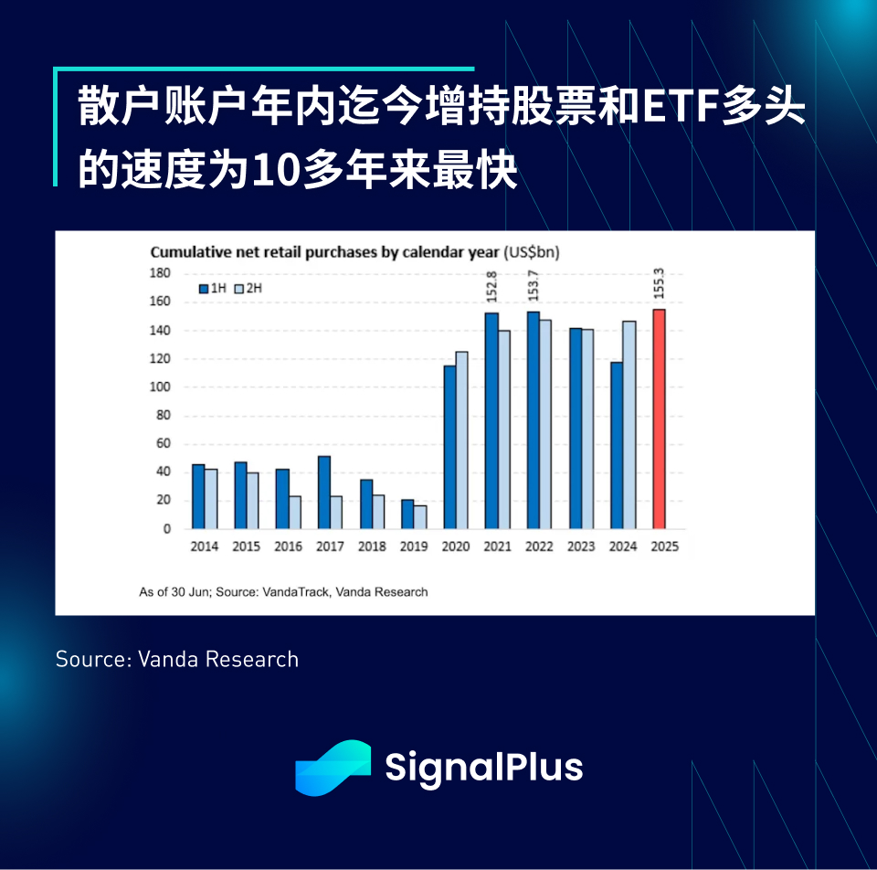 SignalPlus宏观分析特别版:Tariffs 2.0