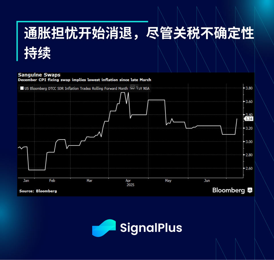 SignalPlus宏观分析特别版:Tariffs 2.0
