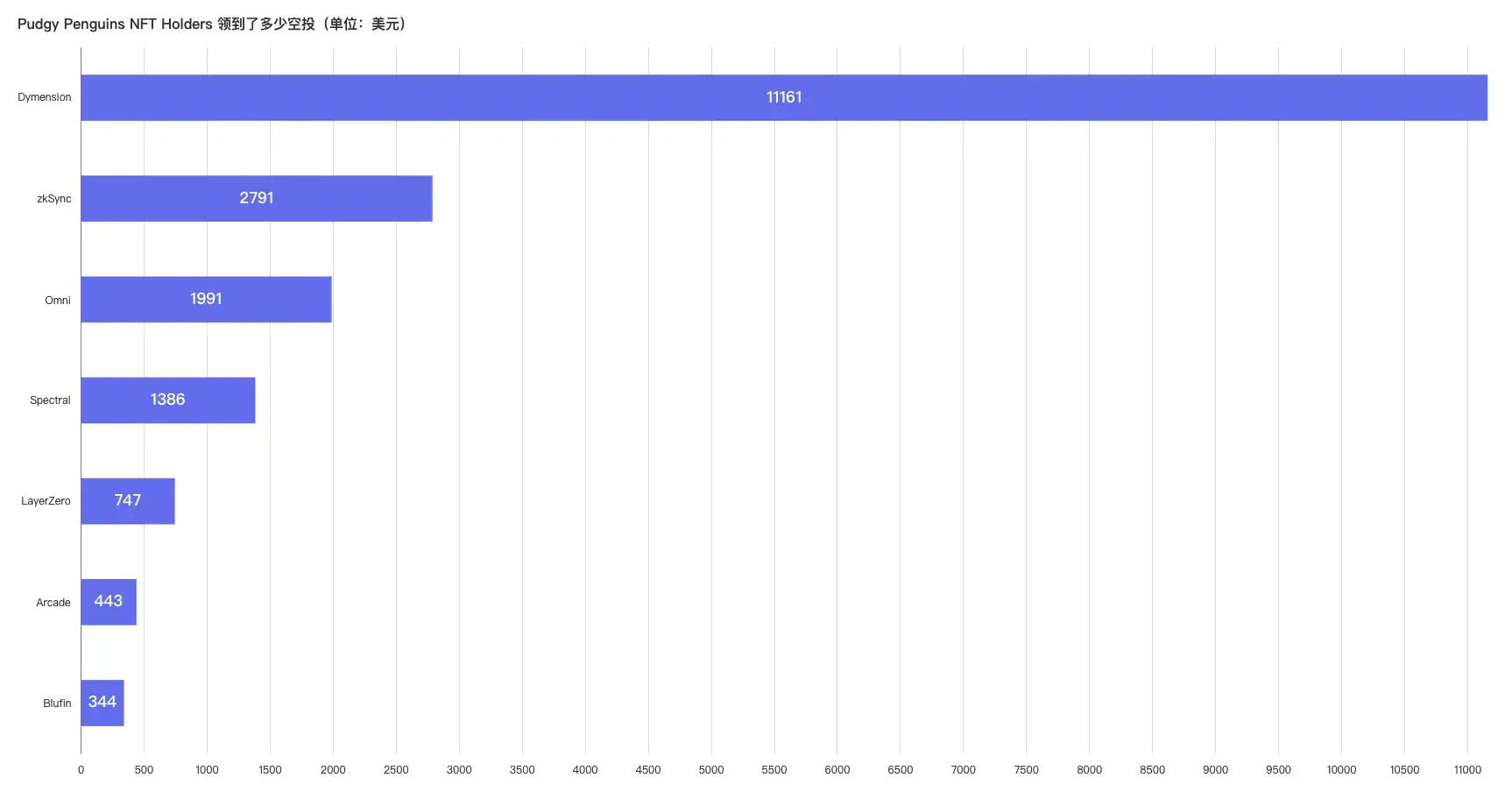 巨头齐换“企鹅”头像,背后是一张怎样的加密共识网?