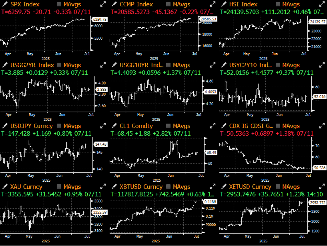 SignalPlus宏观分析特别版:Tariffs 2.0
