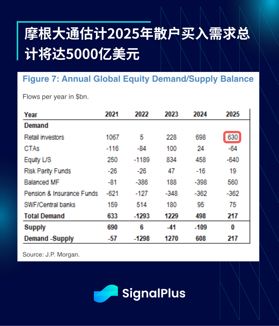 SignalPlus宏观分析特别版:Tariffs 2.0