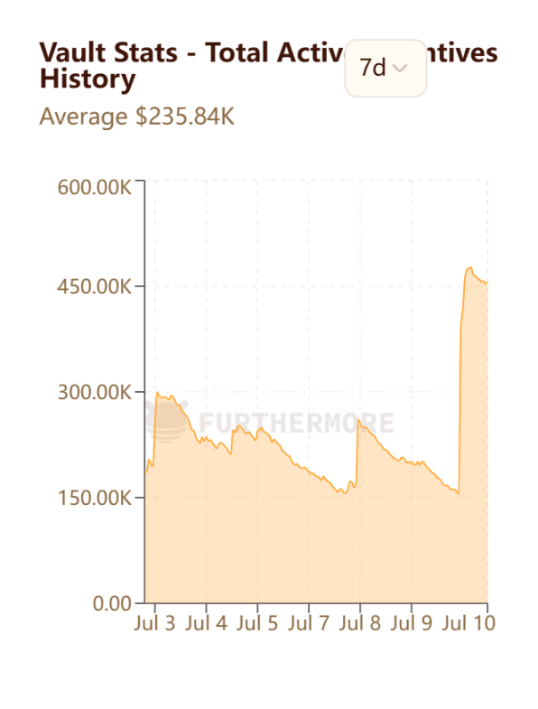 PoL v2如何重塑$BERA的价值捕获路径?