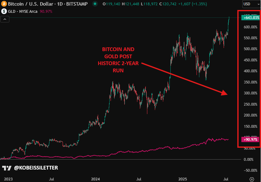解码BTC“非常规暴涨”：当利率攀升、美元贬值遇上万亿美元赤字