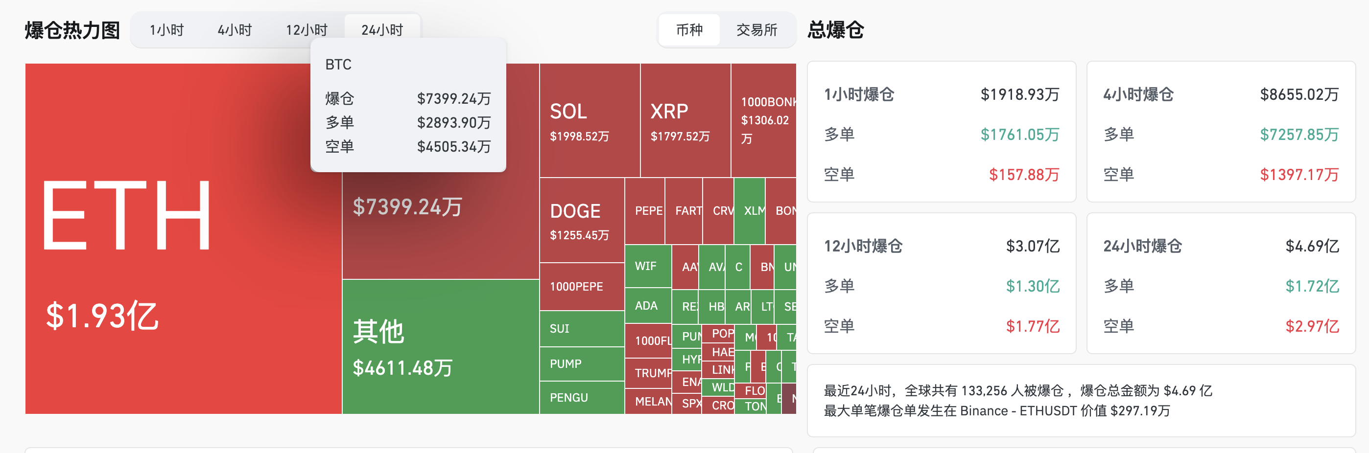 “加密周”法案卡壳,ETH却暴涨12%突破3400美元