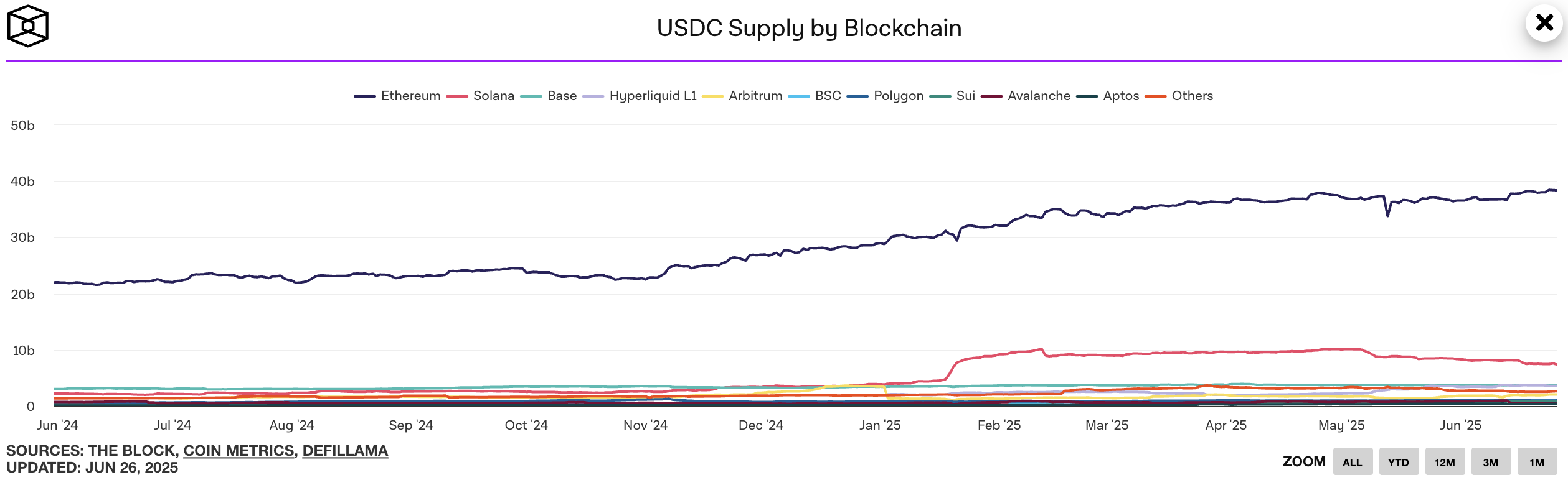 稳定币生态全解析:机制对比、数据洞察与监管趋势