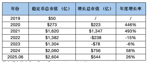 稳定币生态全解析:机制对比、数据洞察与监管趋势