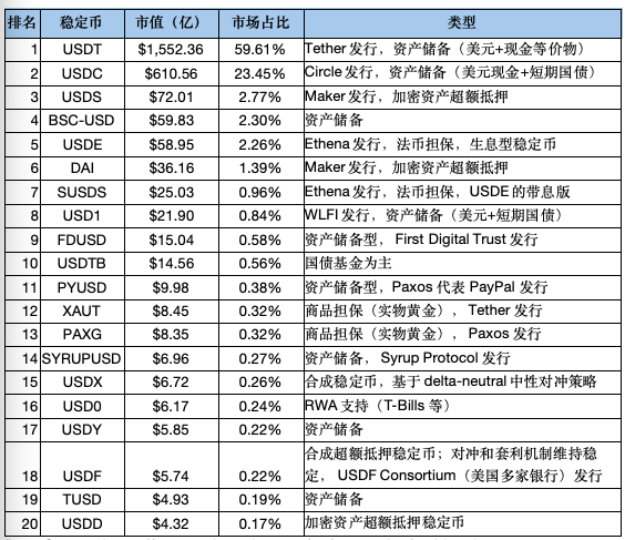 稳定币生态全解析:机制对比、数据洞察与监管趋势